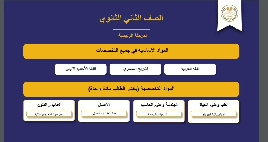 نظام البكالوريا المصرية بديل الثانوية العامة