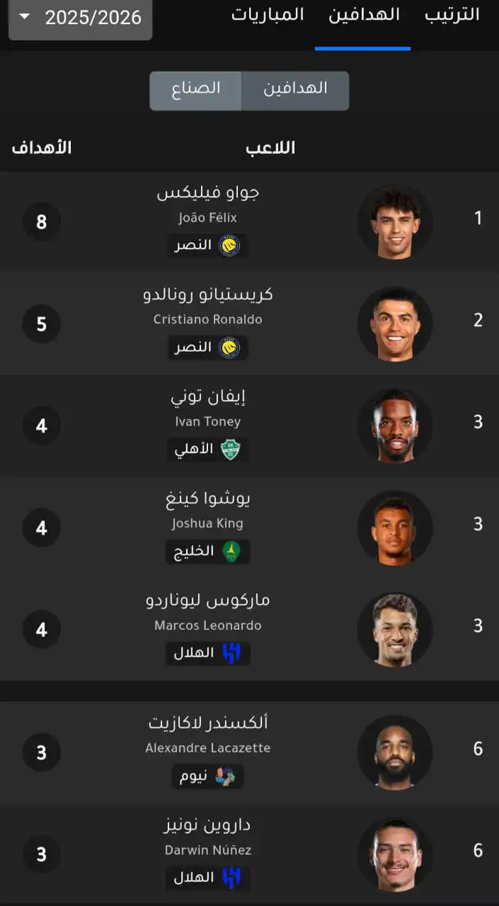 ترتيب الهدافين