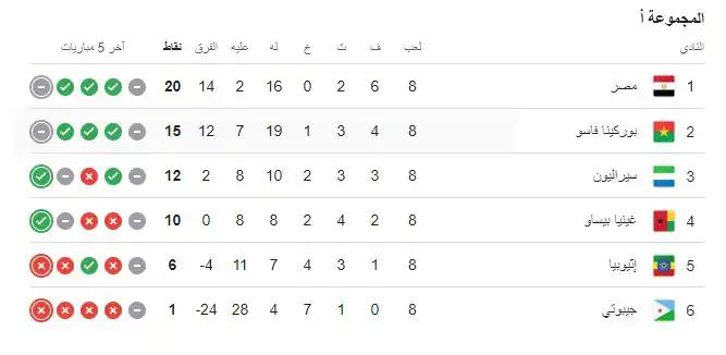 منتخب مصر