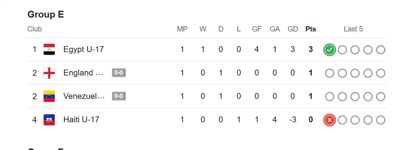 ترتيب مجموعة منتخب مصر للناشئين: