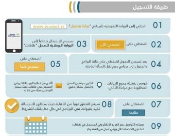طريقة التسجيل في برنامج وصول لدعم المرأة السعودية العاملة
