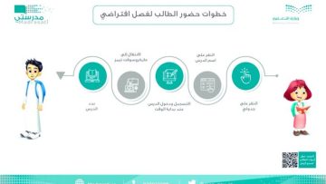 رابط منصة مدرستي السعودية وخطوات تسجيل الحضور للطالب