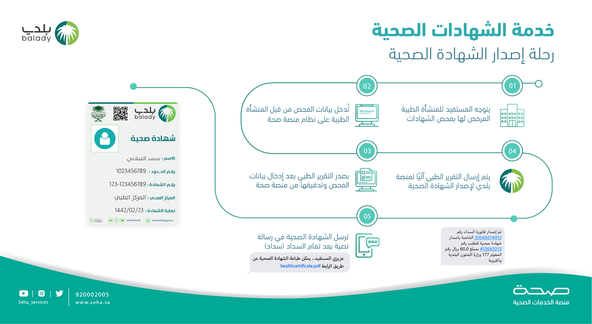 رسوم استخراج شهادة صحية للسعوديين 2023