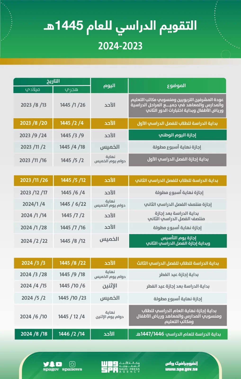 موعد بداية العام الدراسي 1445 الجديد بمدارس السعودية