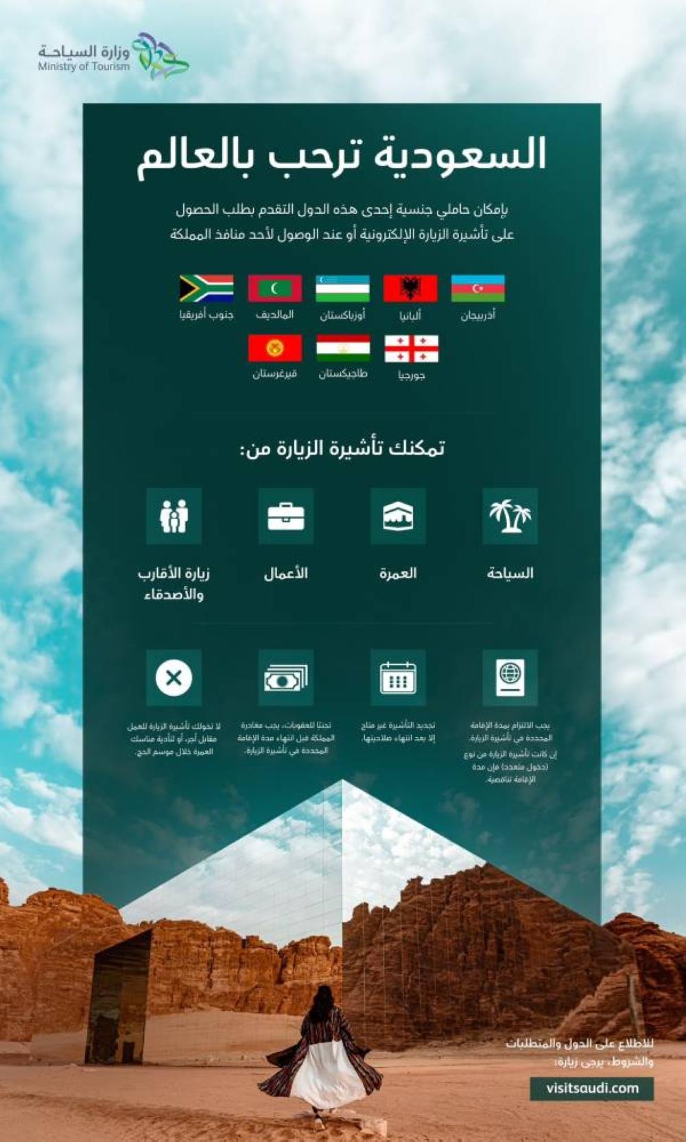 السعودية تمنح 8 دول جديدة تأشيرات الزيارة الإلكترونية