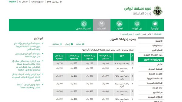 كم رسوم إصدار رخصة قيادة السعودية؟ تكاليف وشروط استخراج رخصة قيادة للمواطنين والمقيمين 1446