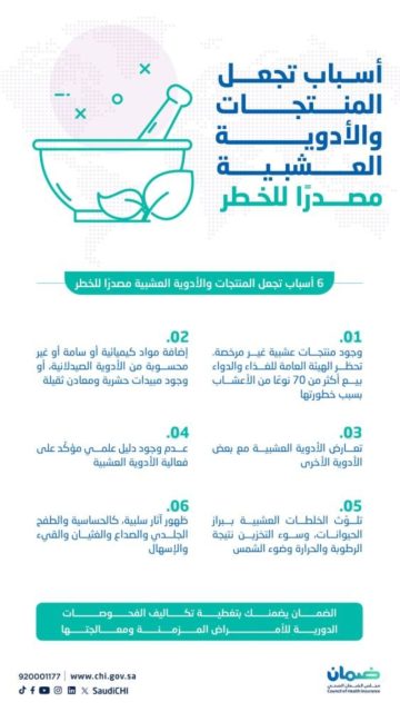 الضمان الصحي: 6 أسباب تجعل المنتجات والأدوية العشبية مصدراً للخطر