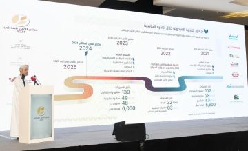 5 مرتكزات لتعزيز الاستثمارات وتعظيم العوائد الاقتصادية بالأمن الغذائي