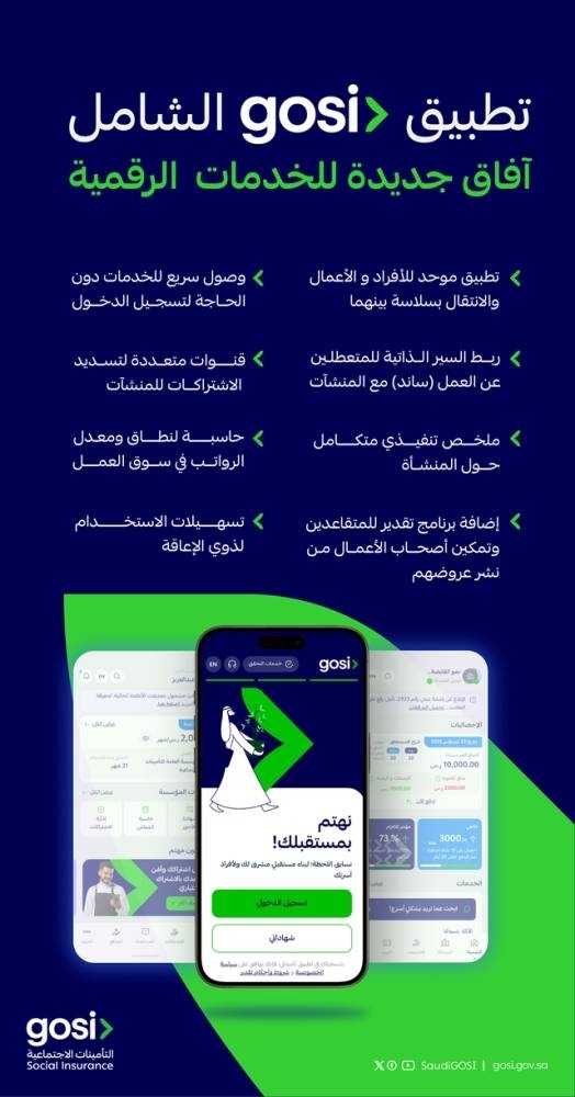 التأمينات الاجتماعية تطلق منصة بيانات مدعمة بالذكاء الاصطناعي لخدمات دعم التوظيف