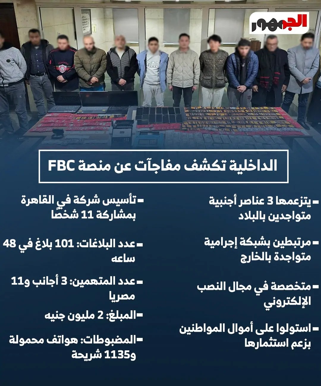 التحقيقات في منصة FBC