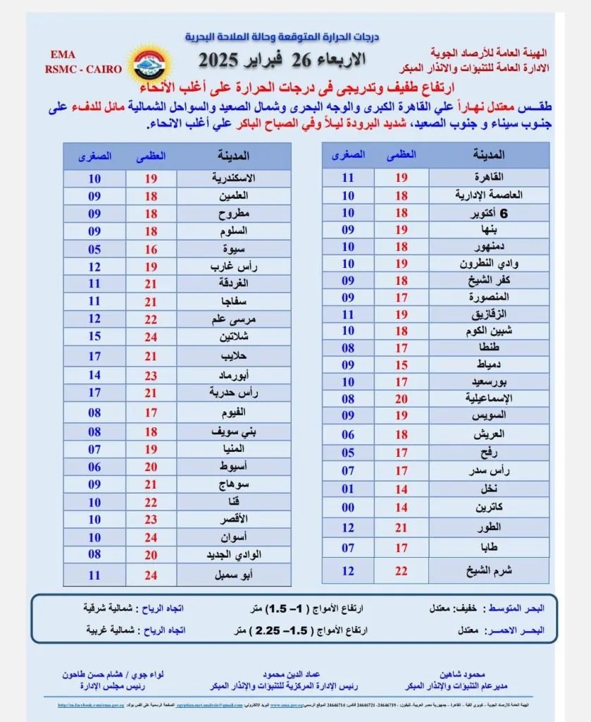 بيان الأرصاد الجوية