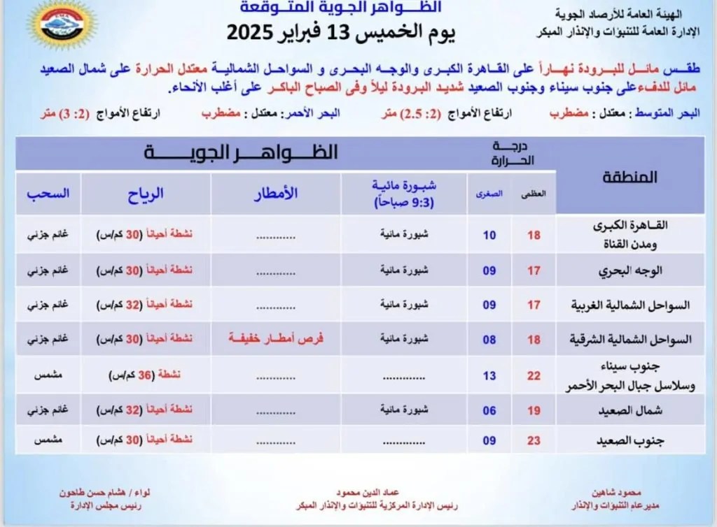 بيان الأرصاد الجوية