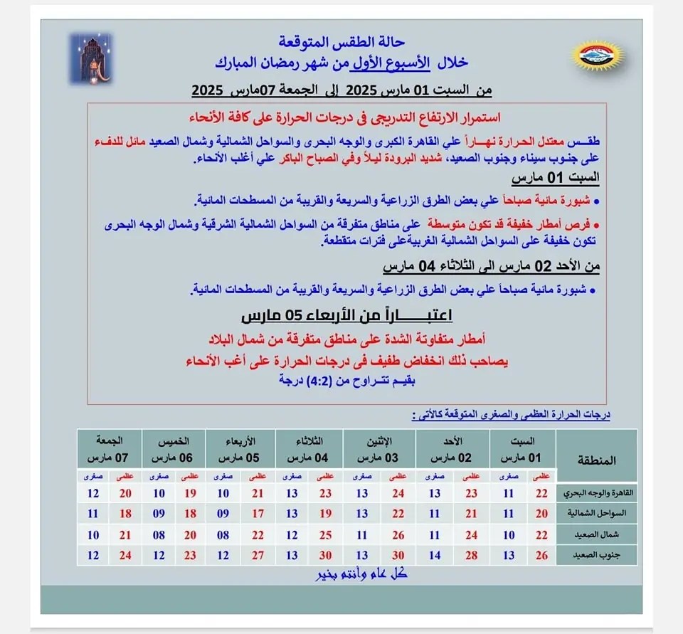 توقعات الأرصاد الجوية