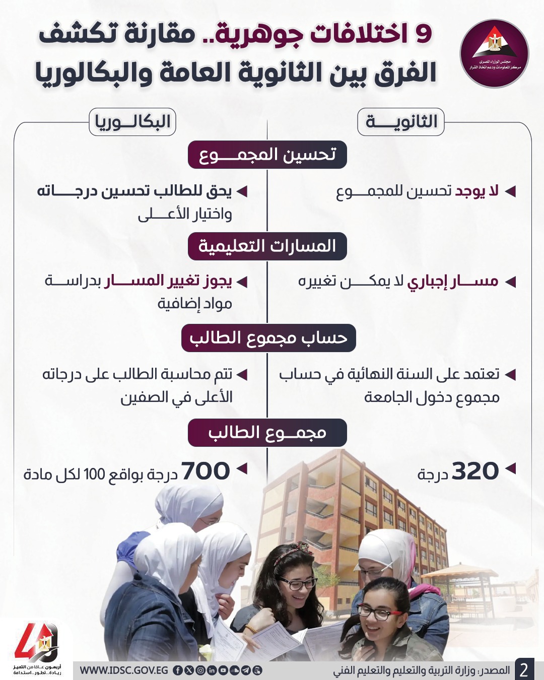 نظام البكالوريا المصرية الجديد - الثانوية العامة