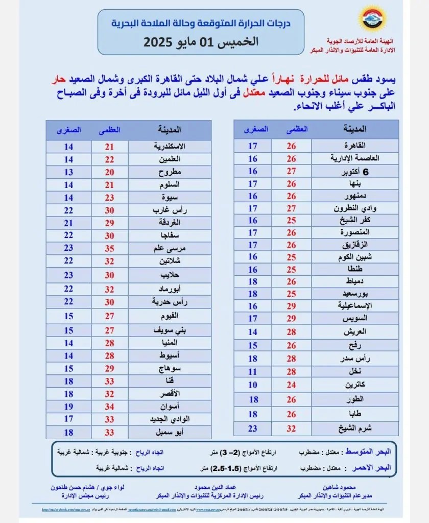الأرصاد الجوية