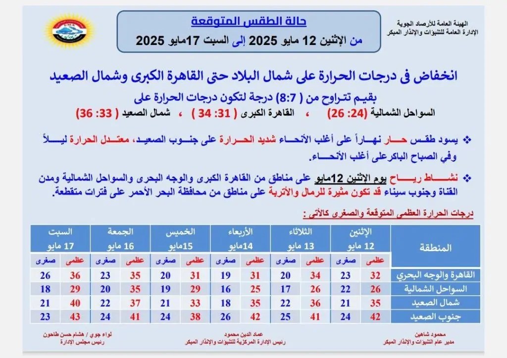 بيان الأرصاد الجوية يخص طقس الساعات المقبلة كتل هوائية ونشاط للرياح 4 الأرصاد الجوية