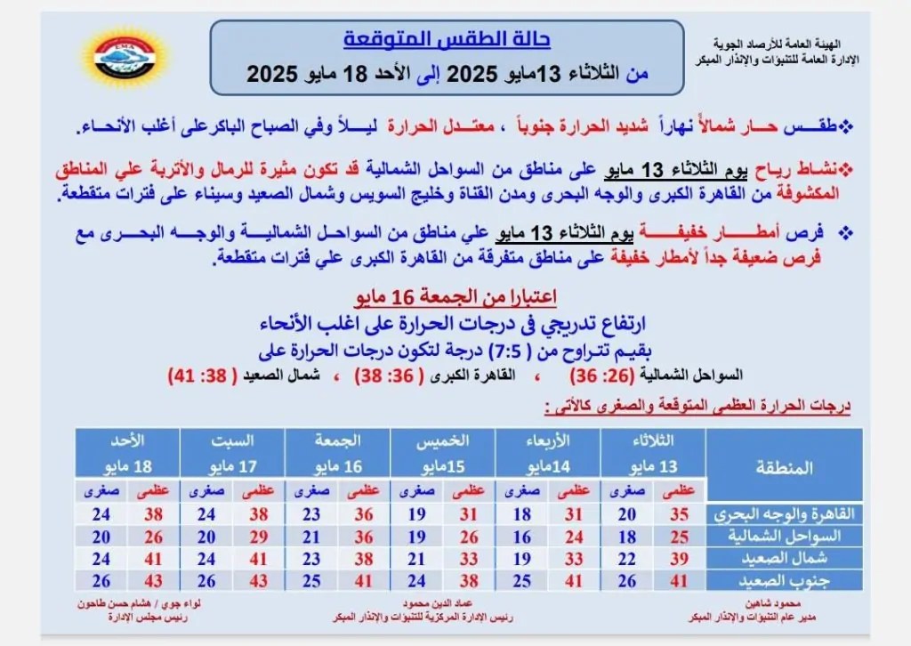 إنذار عاجل من الأرصاد الجوية رياح وأتربة تضرب هذه المناطق وأمطار محتملة 4 الأرصاد الجوية
