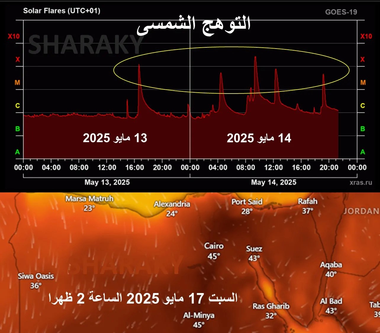 تحذيرات من انفجارات شمسية عنيفة تضرب الأرض في هذا الموعد وتؤثر على الأجهزة والاتصالات 4 تأثيرات انفجارات شمسية