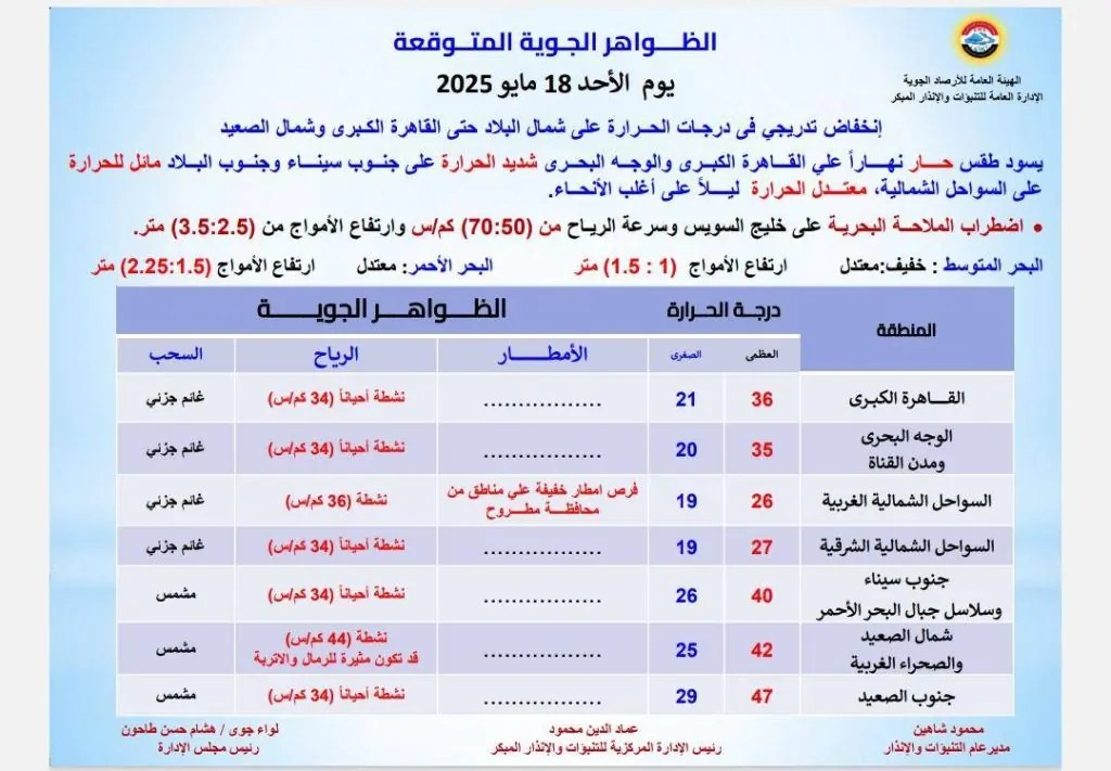 الأرصاد الجوية تحذر عاصفة ترابية شديدة وأمطار تضرب هذه المناطق 4 الأرصاد الجوية