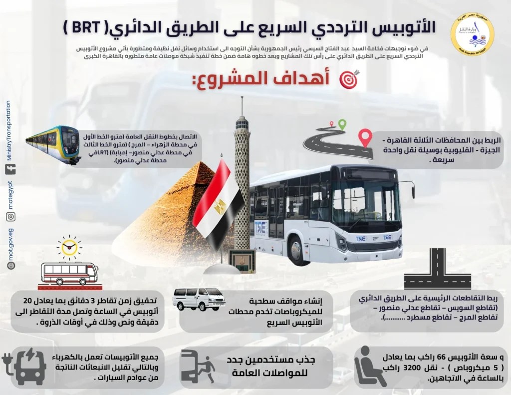 المرحلة الأولى من خدمة الأتوبيس الترددي اعرف المحطات والأسعار ومواعيد التشغيل 3 خدمة الأتوبيس الترددي