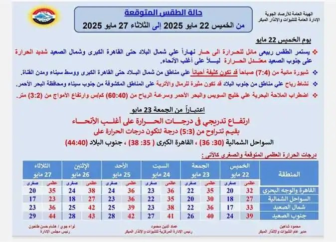 تحذير هام من هيئة الأرصاد الجوية يخص طقس محافظات الجمهورية 3 الأرصاد الجوية