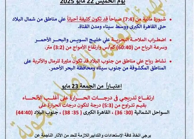تحذير هام من هيئة الأرصاد الجوية يخص طقس محافظات الجمهورية 4 توقعات هيئة الأرصاد الجوية