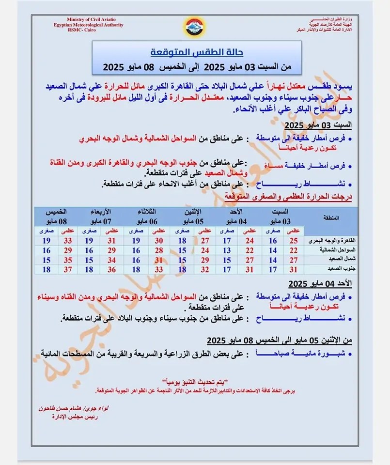 إنذار عاجل من الأرصاد الجوية يخص طقس الـ 48 ساعة القادمة 2 الأرصاد الجوية