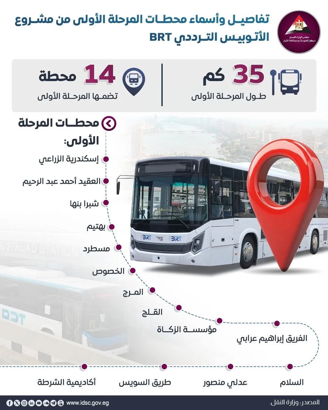 الأتوبيس الترددي