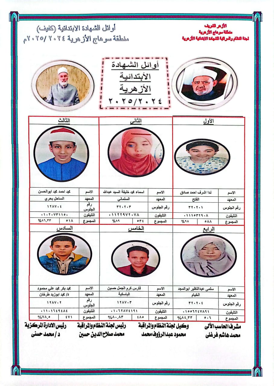 أوائل الشهادة الإبتدائية الأزهرية 2025 سوهاج
