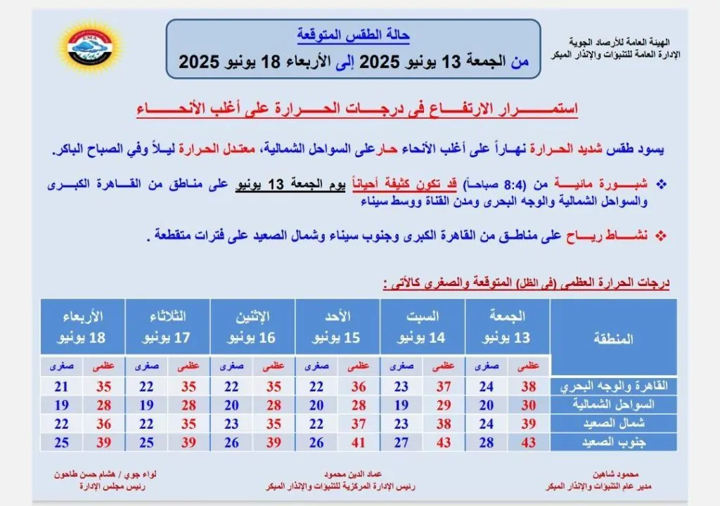 الأرصاد الجوية تحذر من هذه الظاهرة طقس اليوم يحبس الأنفاس 5 بيان الأرصاد الجوية