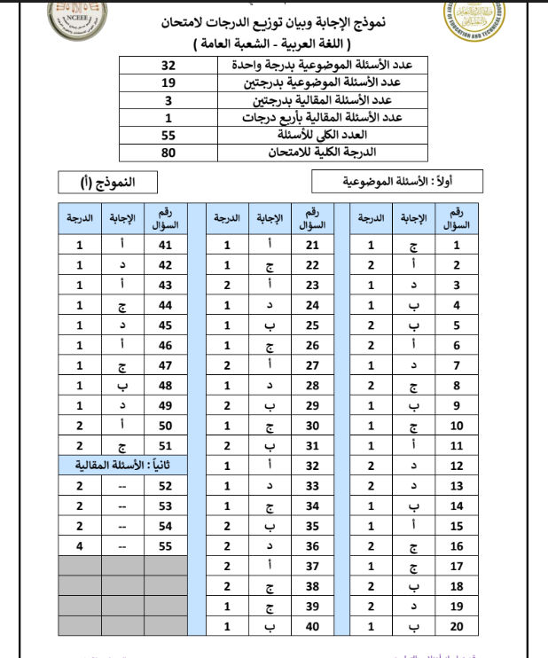 امتحان اللغة العربية للثانوية العامة 2024