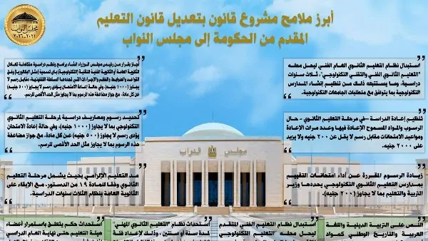 أهم ملامح مشروع قانون التعليم الثانوية العامة 3 سنوات 2 مشروع قانون التعليم