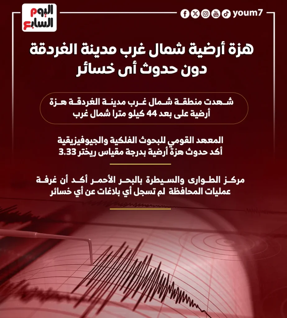 استر يارب زلزال يضرب الغردقة والبحوث الفلكية تعلن تفاصيلها 3 زلزال يضرب الغردقة