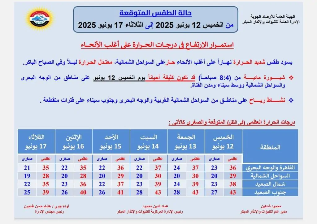 الأرصاد الجوية تحذر من طقس متقلب ورياح نشطة وأمطار على هذه المناطق 2 بيان الأرصاد الجوية