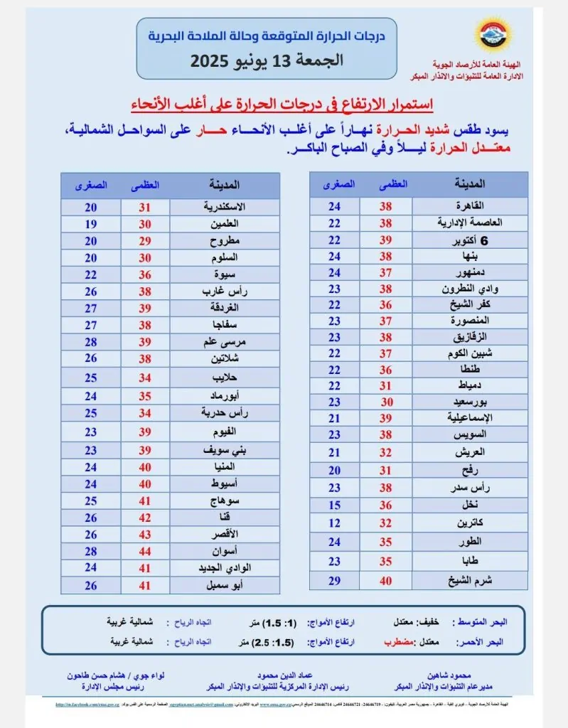 الأرصاد الجوية تحذر من هذه الظاهرة طقس اليوم يحبس الأنفاس 3 الأرصاد الجوية تحذر