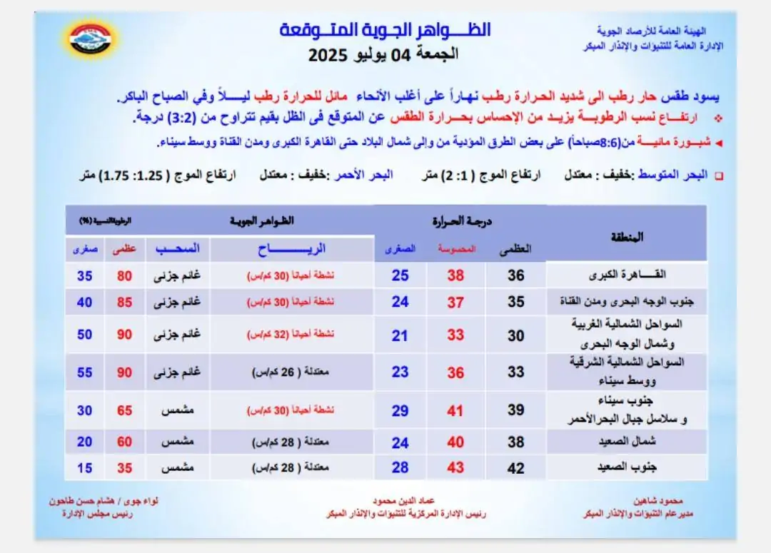 الأرصاد الجوية تصدر تحذير مما سيحدث خلال الساعات القادمة 4 الأرصاد الجوية