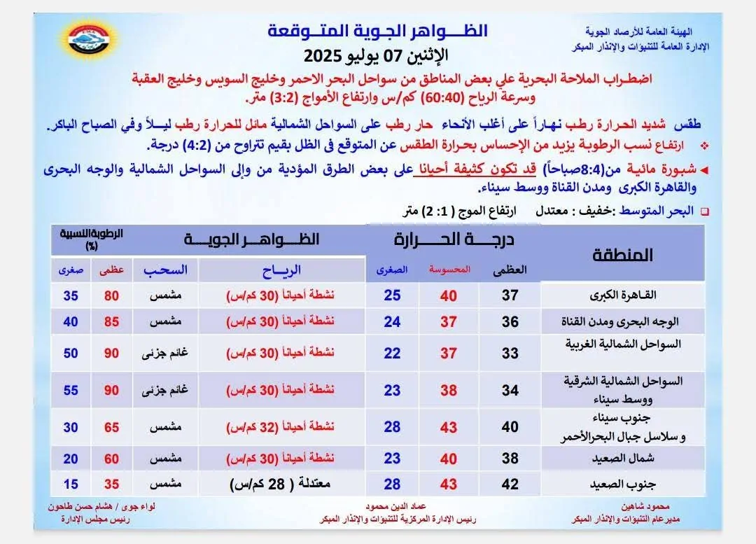 هيئة الأرصاد الجوية تحذر من 3 ظواهر غريبة خلال الأيام القادمة 3 بيان الأرصاد الجوية
