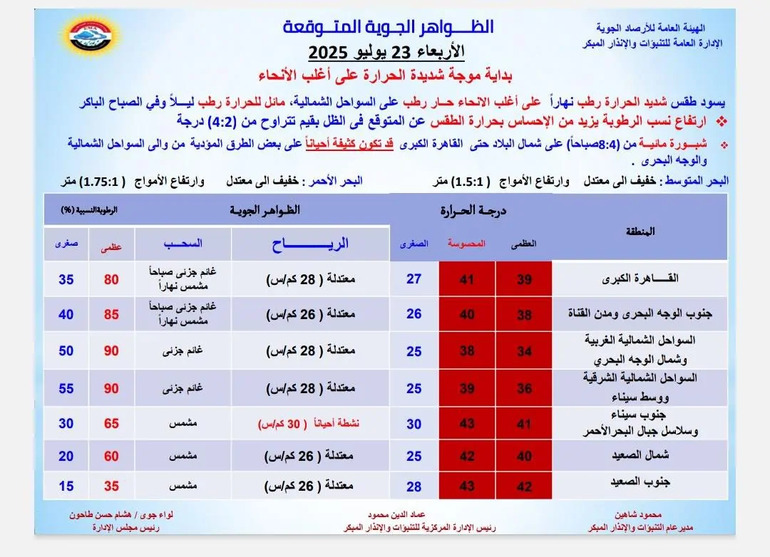 موجة شديدة الحرارة الأرصاد الجوية تحذر من طقس اليوم 3 الأرصاد الجوية