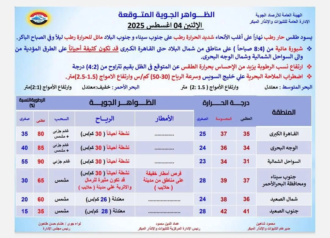 بيان الأرصاد الجوية