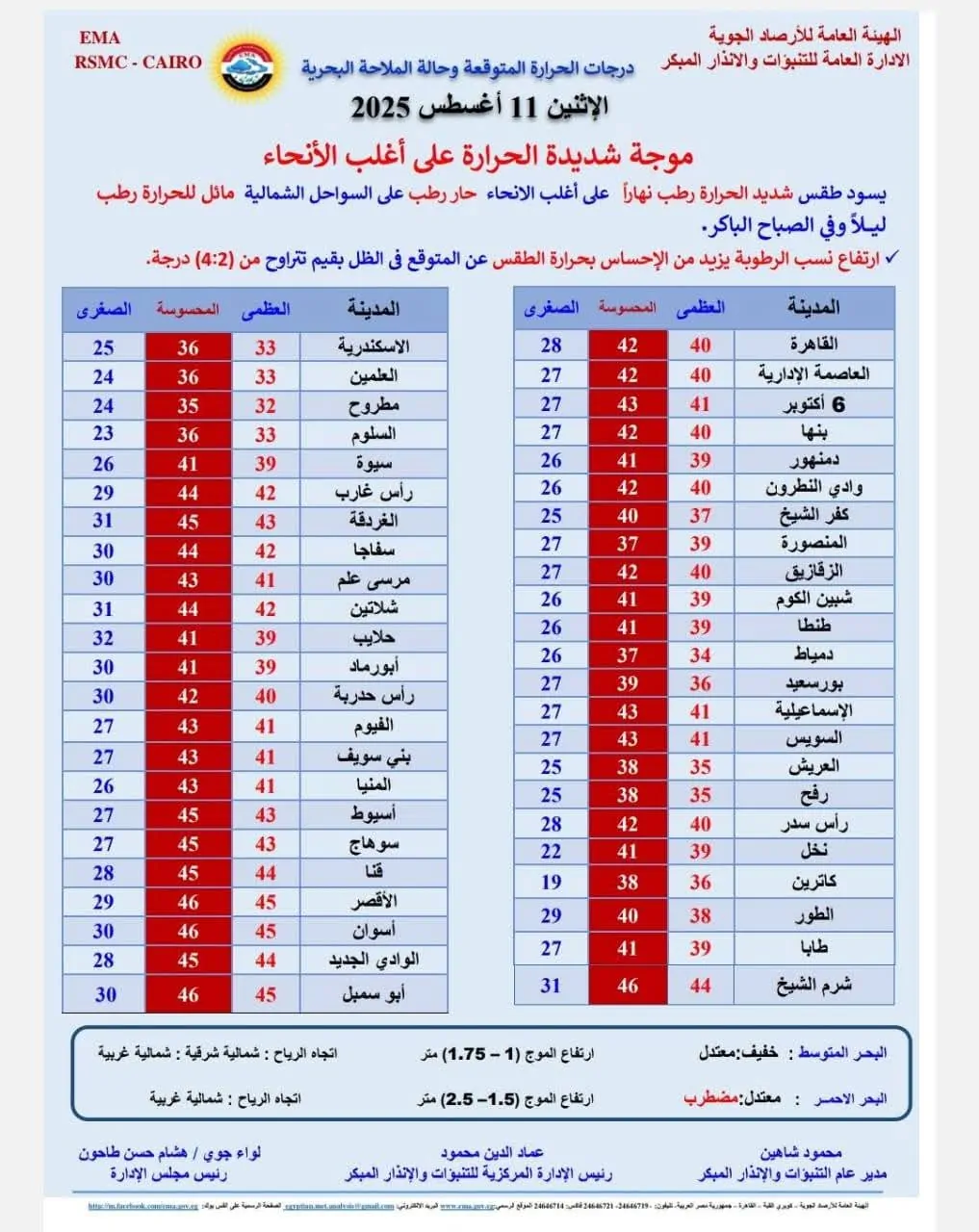 الأرصاد الجوية عن درجات الحرارة