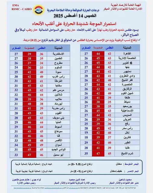 الأرصاد الجوية 