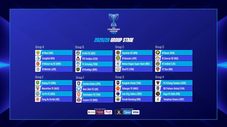 قرعة دوري أبطال آسيا 2