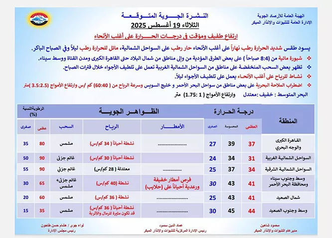 الأرصاد الجوية