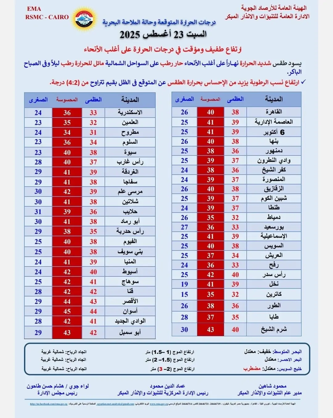 موعد انتهاء الموجة الحارة الأرصاد الجوية تعلن انخفاض 6 درجات مئوية 4 الأرصاد الجوية