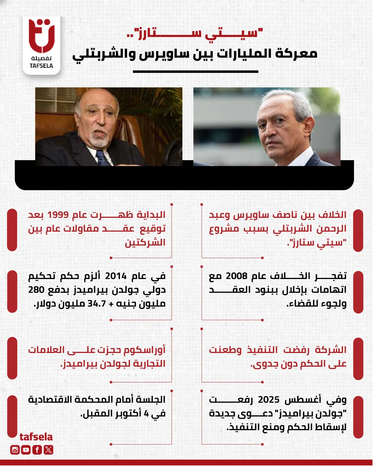 صراع سيتي ستارز يشتعل من جديد بنزاع بين الشربتلي وناصف ساويرس 2 صراع سيتي ستارز يشتعل بين الشربتلي وناصف ساويرس