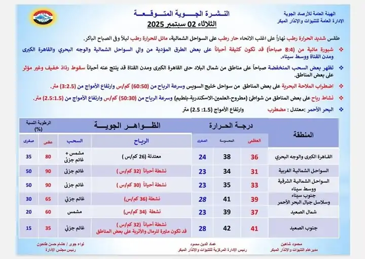 بيان مهم من الأرصاد الجوية عن طقس اليوم رياح مثيرة للأتربة 5 بيان الأرصاد الجوية