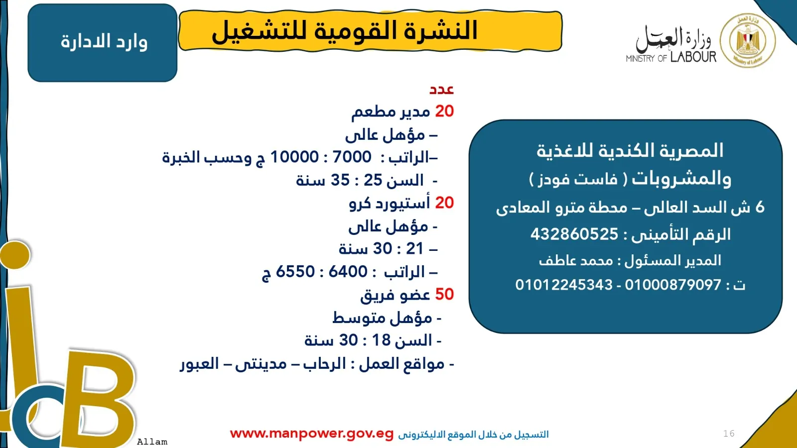 وزارة العمل عن 4007 فرصة عمل متاحة للشباب بحد أدنى قدره 7000 جنيه التفاصيل 3 وزارة العمل عن توفر فرص
