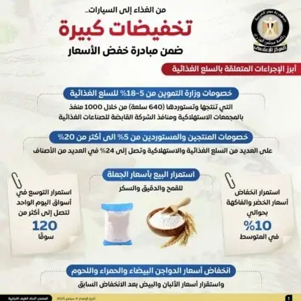 مجلس الوزراء يزف خبر سار تراجع سعر السيارات المحلية والمستوردة والمستعملة 4 مجلس الوزراء