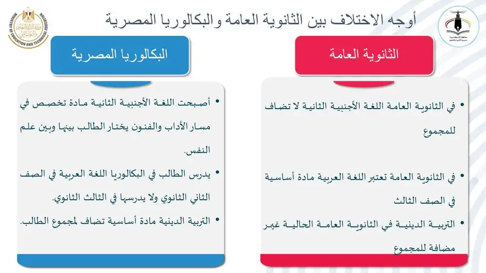 خبير تعليمي يكشف مفاجأة في تنسيق كليات البكالوريا والثانوية العامة تنسيقان مختلفان ويوضح بالتفصيل 4 نظام البكالوريا المصرية والثانوية العامة