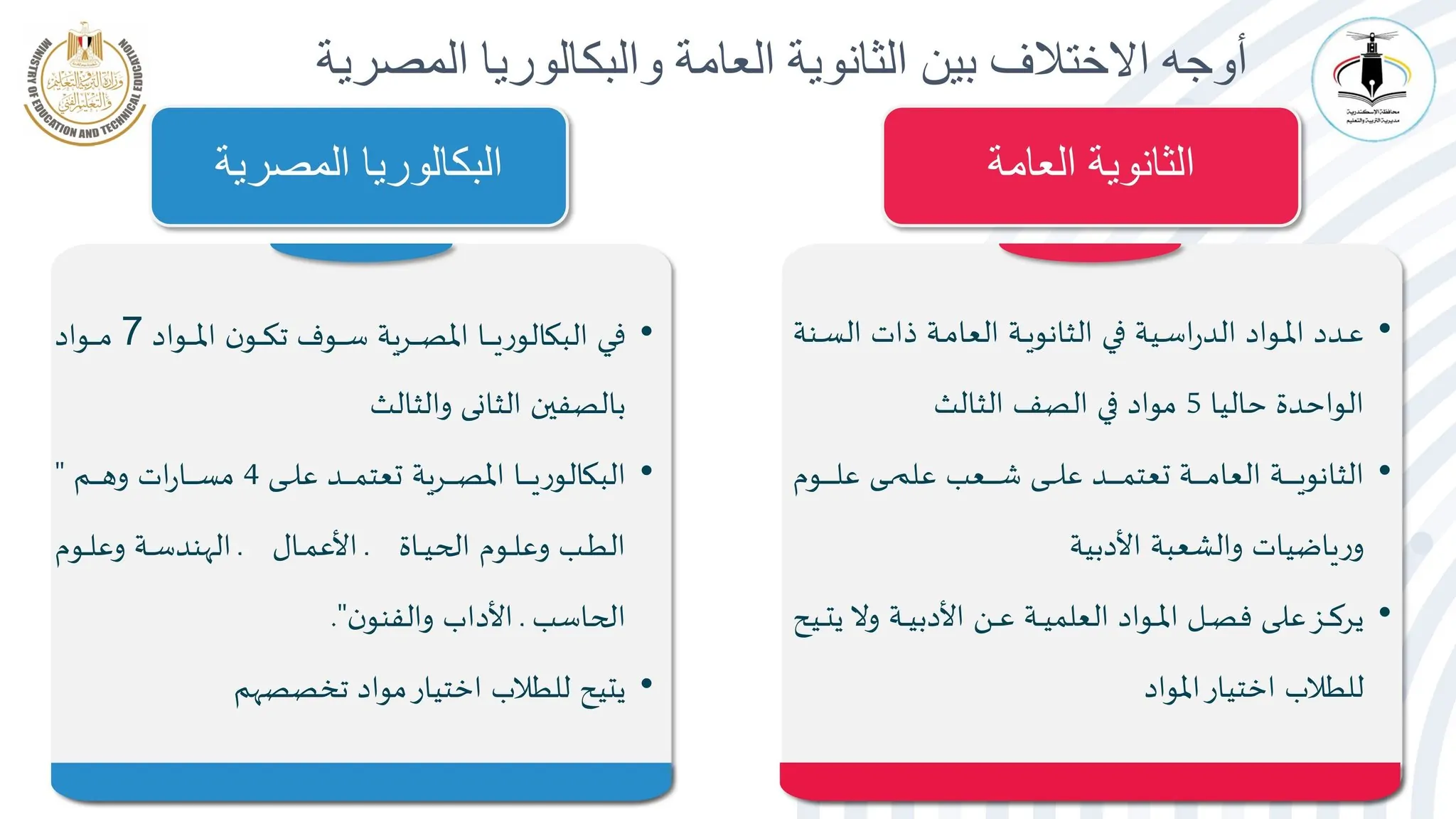 خبير تعليمي يكشف مفاجأة في تنسيق كليات البكالوريا والثانوية العامة تنسيقان مختلفان ويوضح بالتفصيل 3 نظام البكالوريا المصرية والثانوية العامة